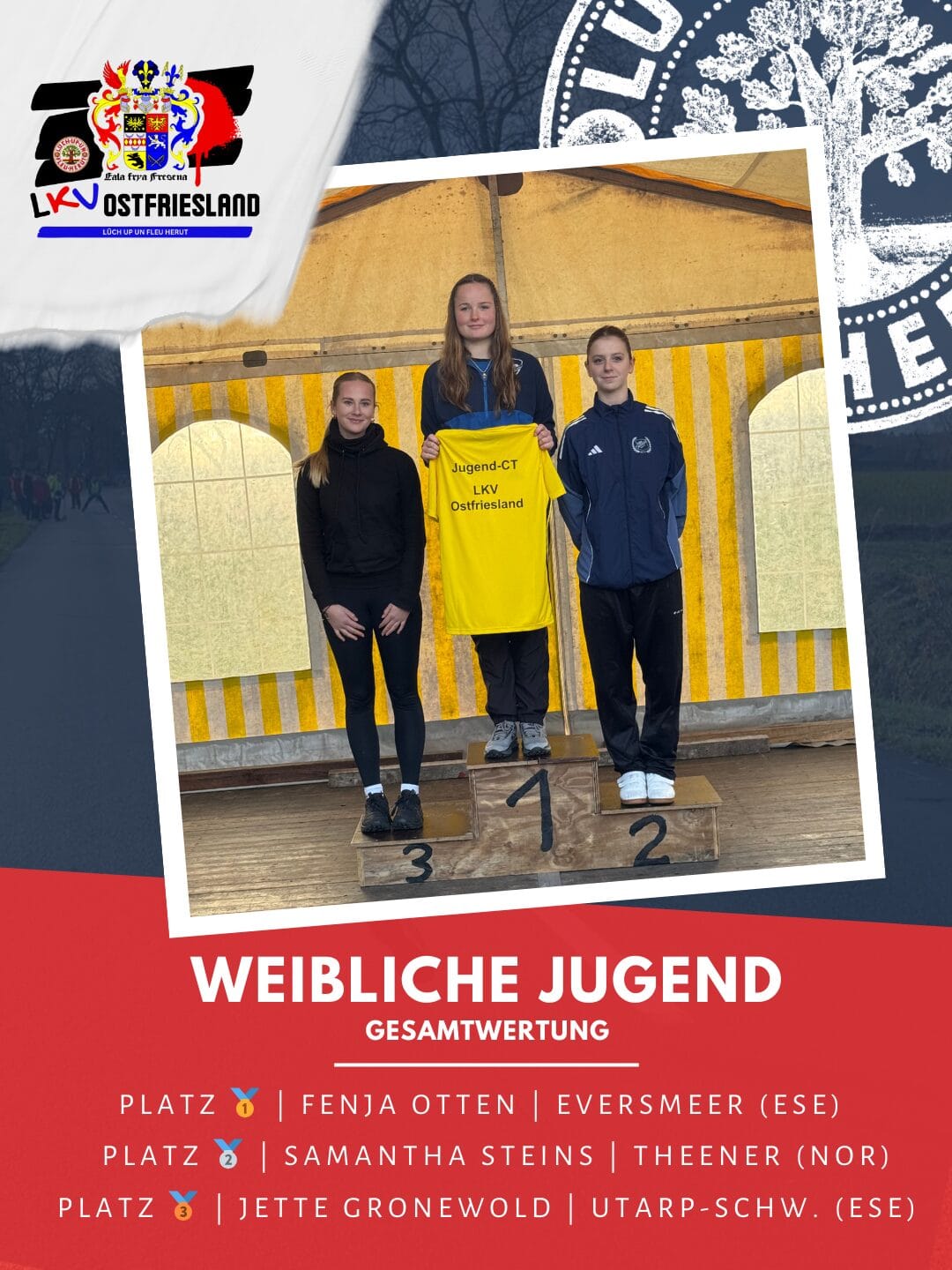 Gesamtwertung WJ 3Runde