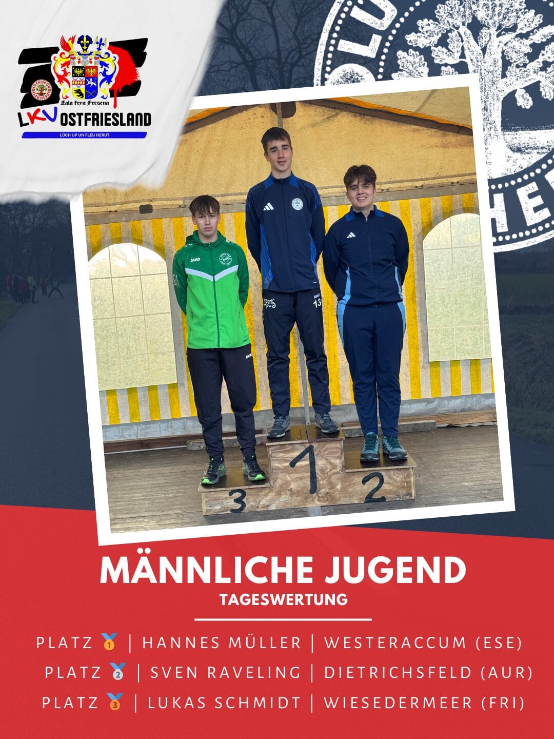 Tageswertung MJ 3Runde