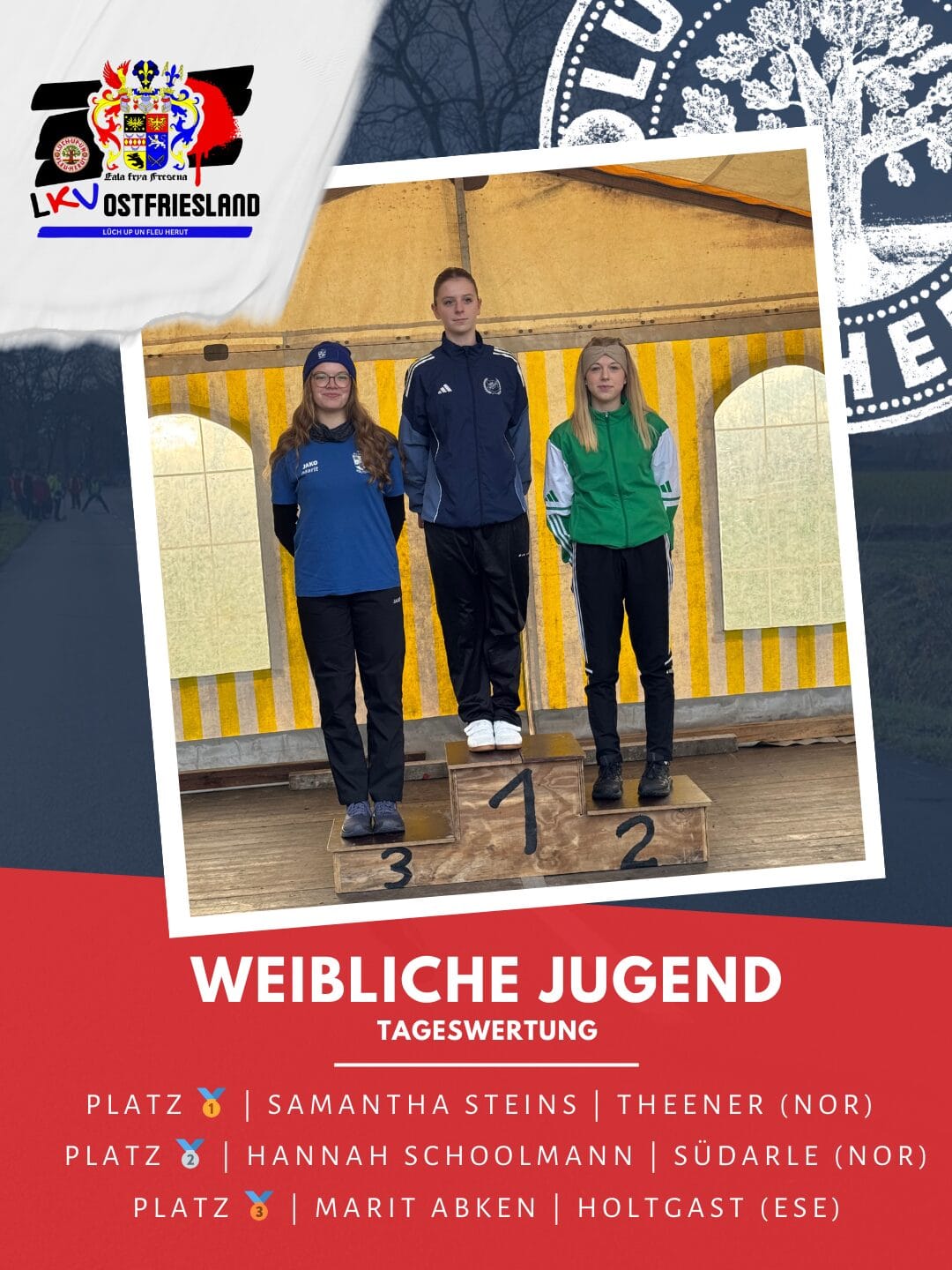 Tageswertung WJ 3Runde